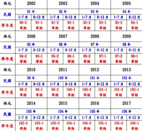 53歲生肖|民國53年是西元幾年？民國53年是什麼生肖？民國53年幾歲？